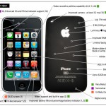 New iPhone Rumors | All-in-One Picture