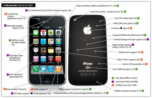 new-iphone-rumors-all-in-one