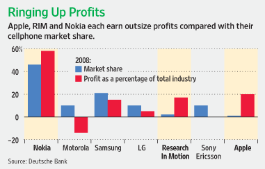 20-market-profits