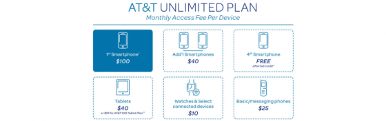 at&t unlimited