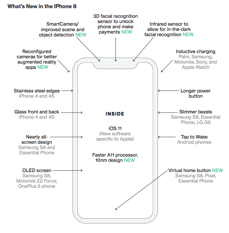 iPhone 8 preview Bloomberg