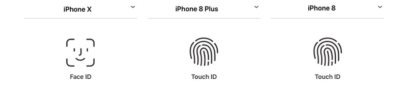 biometric differences in iPhone 2017