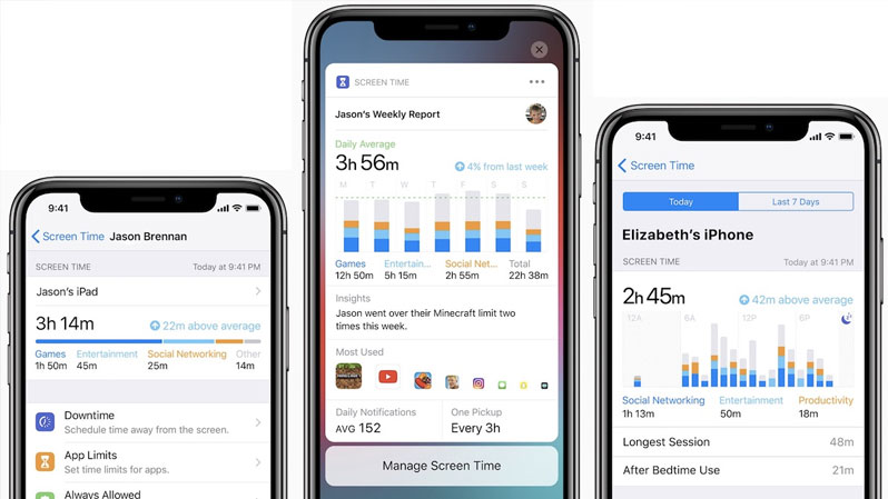 ios 12 feature screen time