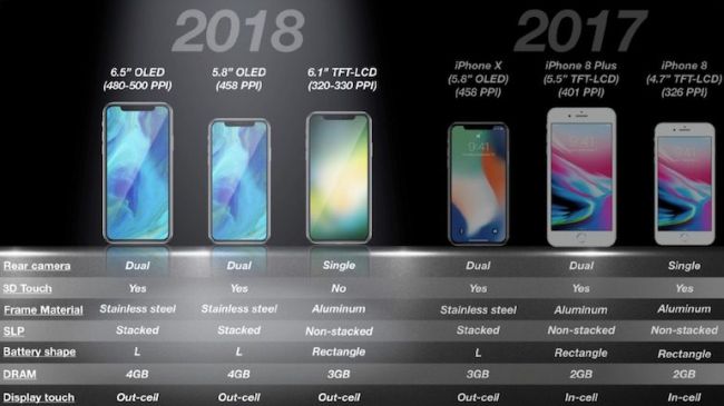iPhone XS Specs and models